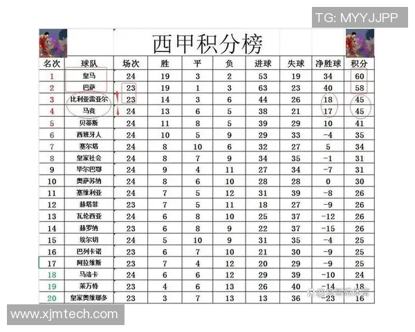 西甲联赛一共多少轮比赛?赛季总览与数据